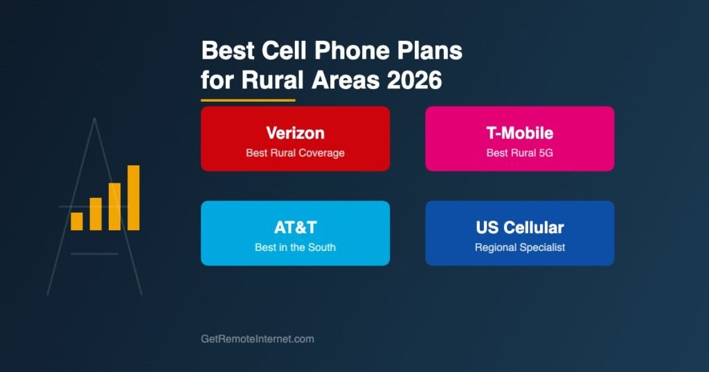 Best Cell Phone Plans for Rural Areas 2026: Verizon, T-Mobile, AT&T ...
