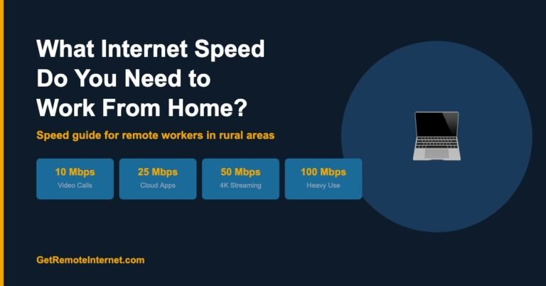What Internet Speed Do I Need to Work From Home in a Rural Area?
