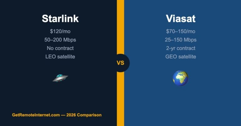 Starlink vs Viasat 2026: Which Satellite Internet Is Better for Rural Homes?